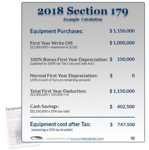 example Section 179 Calculation