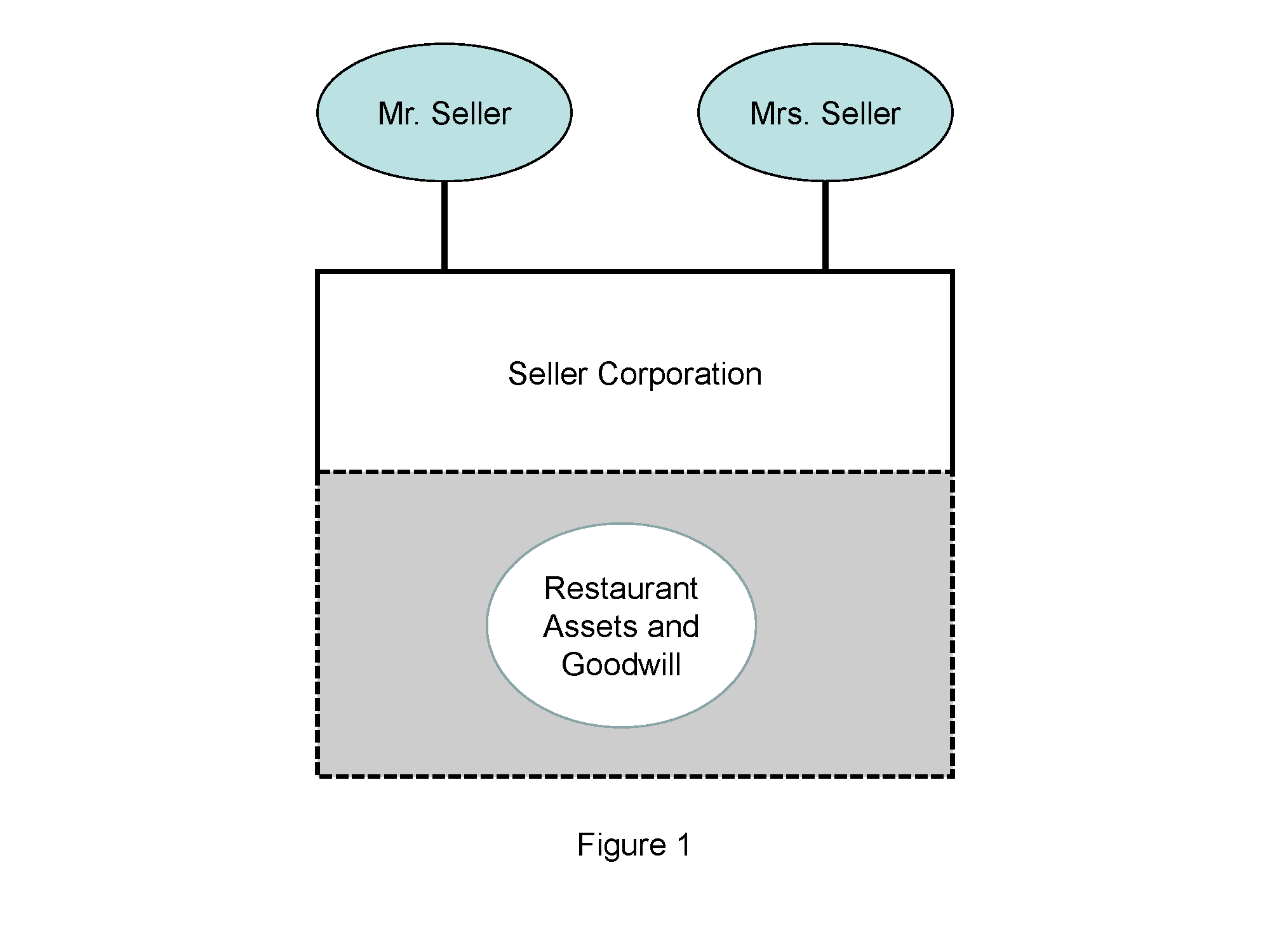 corporate structure